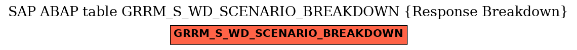 E-R Diagram for table GRRM_S_WD_SCENARIO_BREAKDOWN (Response Breakdown)