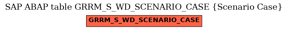 E-R Diagram for table GRRM_S_WD_SCENARIO_CASE (Scenario Case)