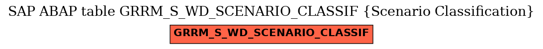 E-R Diagram for table GRRM_S_WD_SCENARIO_CLASSIF (Scenario Classification)