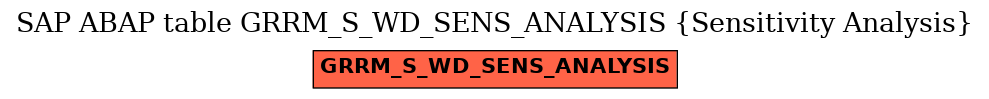 E-R Diagram for table GRRM_S_WD_SENS_ANALYSIS (Sensitivity Analysis)