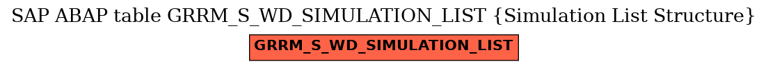 E-R Diagram for table GRRM_S_WD_SIMULATION_LIST (Simulation List Structure)