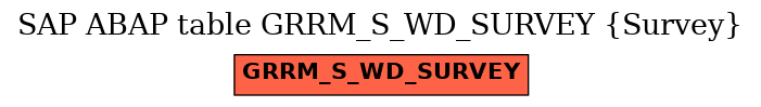 E-R Diagram for table GRRM_S_WD_SURVEY (Survey)