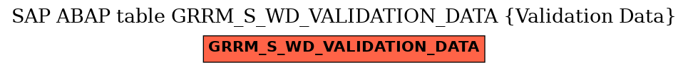 E-R Diagram for table GRRM_S_WD_VALIDATION_DATA (Validation Data)