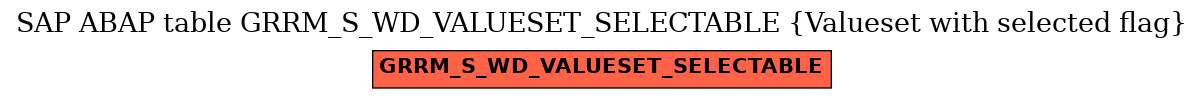 E-R Diagram for table GRRM_S_WD_VALUESET_SELECTABLE (Valueset with selected flag)