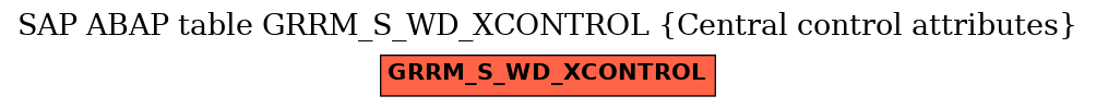E-R Diagram for table GRRM_S_WD_XCONTROL (Central control attributes)