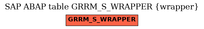 E-R Diagram for table GRRM_S_WRAPPER (wrapper)
