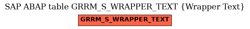 E-R Diagram for table GRRM_S_WRAPPER_TEXT (Wrapper Text)