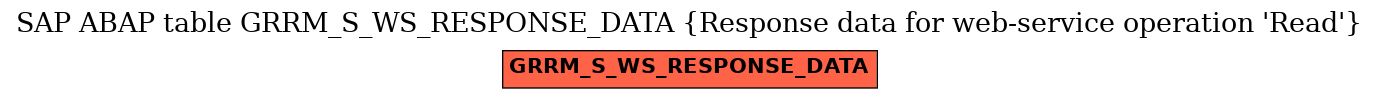 E-R Diagram for table GRRM_S_WS_RESPONSE_DATA (Response data for web-service operation 'Read')