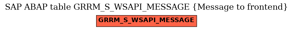 E-R Diagram for table GRRM_S_WSAPI_MESSAGE (Message to frontend)