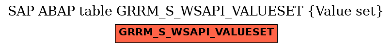 E-R Diagram for table GRRM_S_WSAPI_VALUESET (Value set)