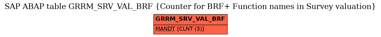 E-R Diagram for table GRRM_SRV_VAL_BRF (Counter for BRF+ Function names in Survey valuation)