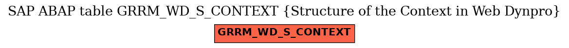 E-R Diagram for table GRRM_WD_S_CONTEXT (Structure of the Context in Web Dynpro)