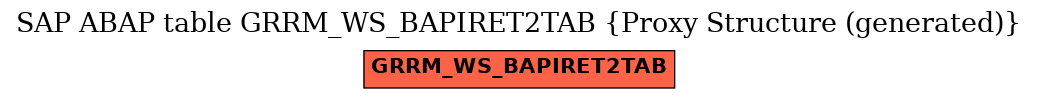 E-R Diagram for table GRRM_WS_BAPIRET2TAB (Proxy Structure (generated))