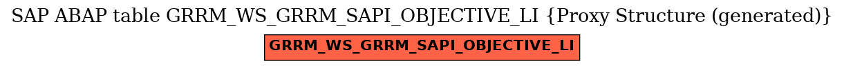 E-R Diagram for table GRRM_WS_GRRM_SAPI_OBJECTIVE_LI (Proxy Structure (generated))