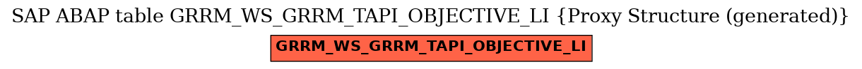 E-R Diagram for table GRRM_WS_GRRM_TAPI_OBJECTIVE_LI (Proxy Structure (generated))