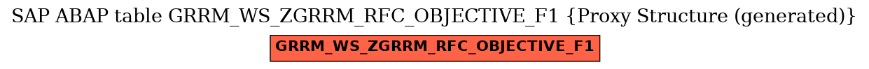 E-R Diagram for table GRRM_WS_ZGRRM_RFC_OBJECTIVE_F1 (Proxy Structure (generated))