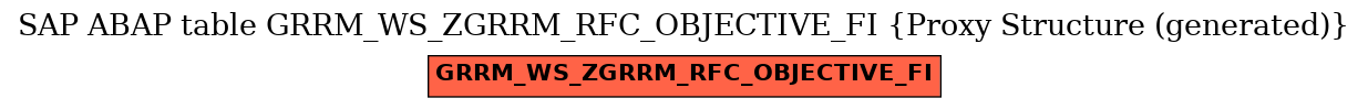 E-R Diagram for table GRRM_WS_ZGRRM_RFC_OBJECTIVE_FI (Proxy Structure (generated))