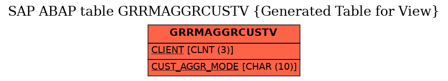 E-R Diagram for table GRRMAGGRCUSTV (Generated Table for View)