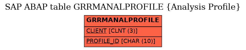 E-R Diagram for table GRRMANALPROFILE (Analysis Profile)