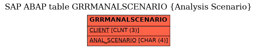 E-R Diagram for table GRRMANALSCENARIO (Analysis Scenario)