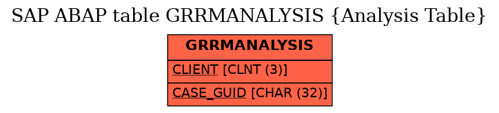 E-R Diagram for table GRRMANALYSIS (Analysis Table)