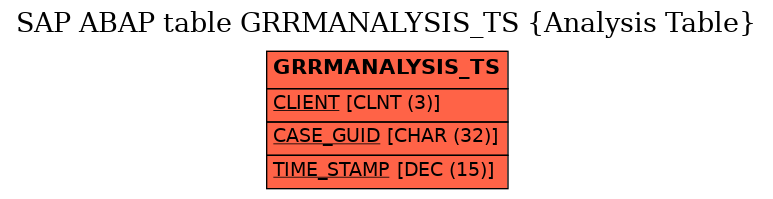 E-R Diagram for table GRRMANALYSIS_TS (Analysis Table)