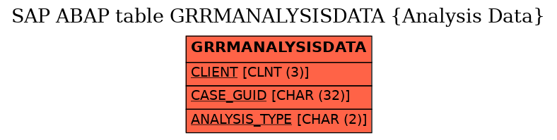 E-R Diagram for table GRRMANALYSISDATA (Analysis Data)