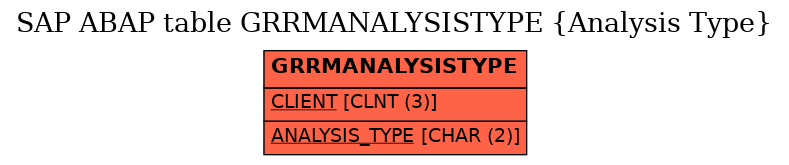 E-R Diagram for table GRRMANALYSISTYPE (Analysis Type)