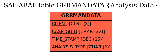 E-R Diagram for table GRRMANDATA (Analysis Data)