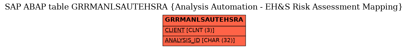 E-R Diagram for table GRRMANLSAUTEHSRA (Analysis Automation - EH&S Risk Assessment Mapping)