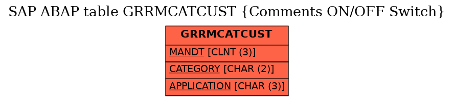 E-R Diagram for table GRRMCATCUST (Comments ON/OFF Switch)