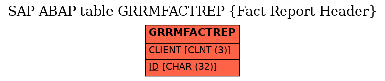 E-R Diagram for table GRRMFACTREP (Fact Report Header)