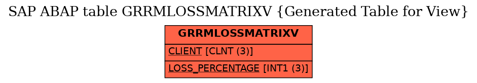 E-R Diagram for table GRRMLOSSMATRIXV (Generated Table for View)