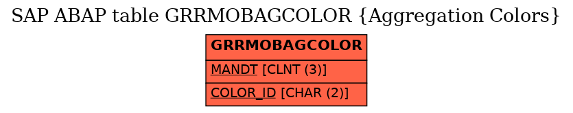 E-R Diagram for table GRRMOBAGCOLOR (Aggregation Colors)