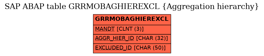 E-R Diagram for table GRRMOBAGHIEREXCL (Aggregation hierarchy)