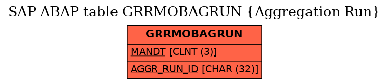 E-R Diagram for table GRRMOBAGRUN (Aggregation Run)