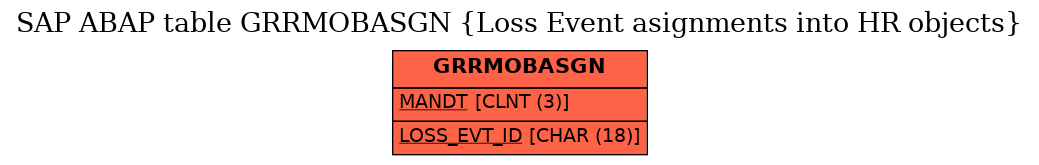 E-R Diagram for table GRRMOBASGN (Loss Event asignments into HR objects)