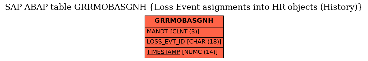 E-R Diagram for table GRRMOBASGNH (Loss Event asignments into HR objects (History))