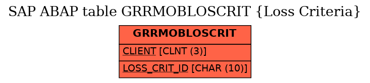 E-R Diagram for table GRRMOBLOSCRIT (Loss Criteria)