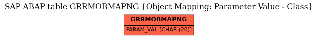 E-R Diagram for table GRRMOBMAPNG (Object Mapping: Parameter Value - Class)