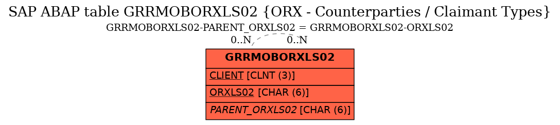 E-R Diagram for table GRRMOBORXLS02 (ORX - Counterparties / Claimant Types)