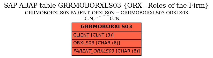 E-R Diagram for table GRRMOBORXLS03 (ORX - Roles of the Firm)