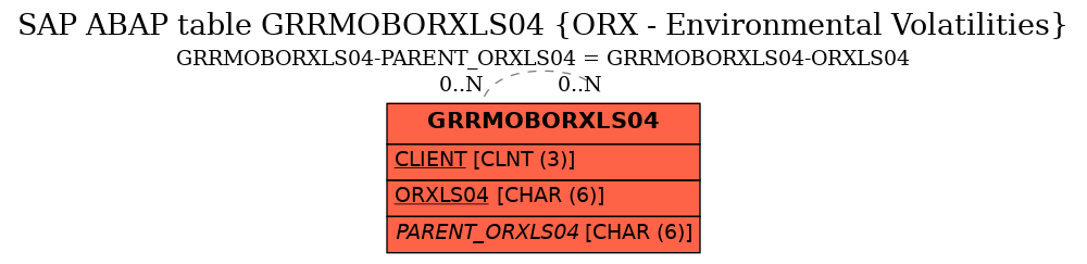 E-R Diagram for table GRRMOBORXLS04 (ORX - Environmental Volatilities)