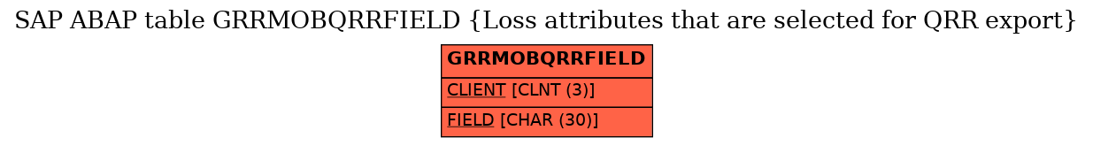 E-R Diagram for table GRRMOBQRRFIELD (Loss attributes that are selected for QRR export)