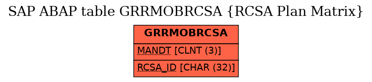 E-R Diagram for table GRRMOBRCSA (RCSA Plan Matrix)