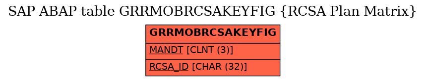 E-R Diagram for table GRRMOBRCSAKEYFIG (RCSA Plan Matrix)