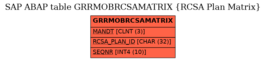 E-R Diagram for table GRRMOBRCSAMATRIX (RCSA Plan Matrix)