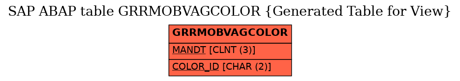 E-R Diagram for table GRRMOBVAGCOLOR (Generated Table for View)