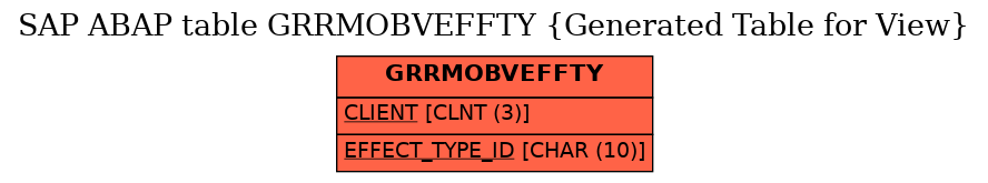 E-R Diagram for table GRRMOBVEFFTY (Generated Table for View)