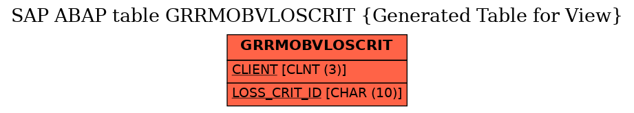 E-R Diagram for table GRRMOBVLOSCRIT (Generated Table for View)